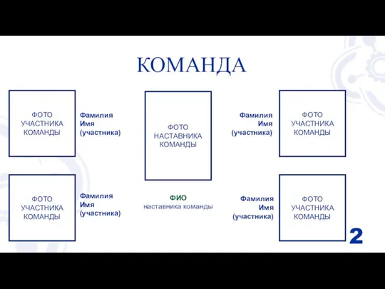 КОМАНДА Фамилия Имя (участника) Фамилия Имя (участника) ФИО наставника команды Фамилия Имя