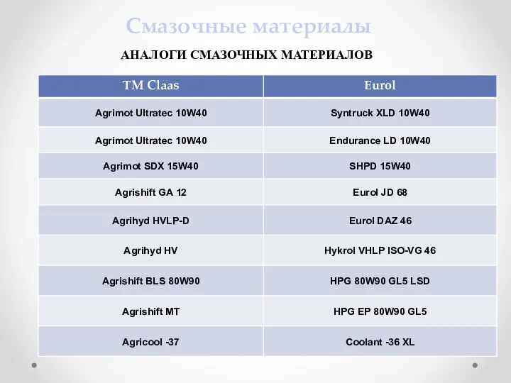 Смазочные материалы АНАЛОГИ СМАЗОЧНЫХ МАТЕРИАЛОВ