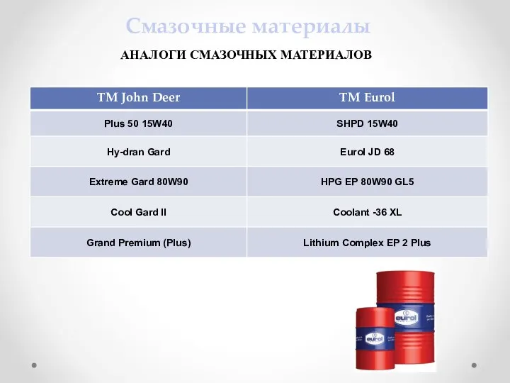 Смазочные материалы АНАЛОГИ СМАЗОЧНЫХ МАТЕРИАЛОВ