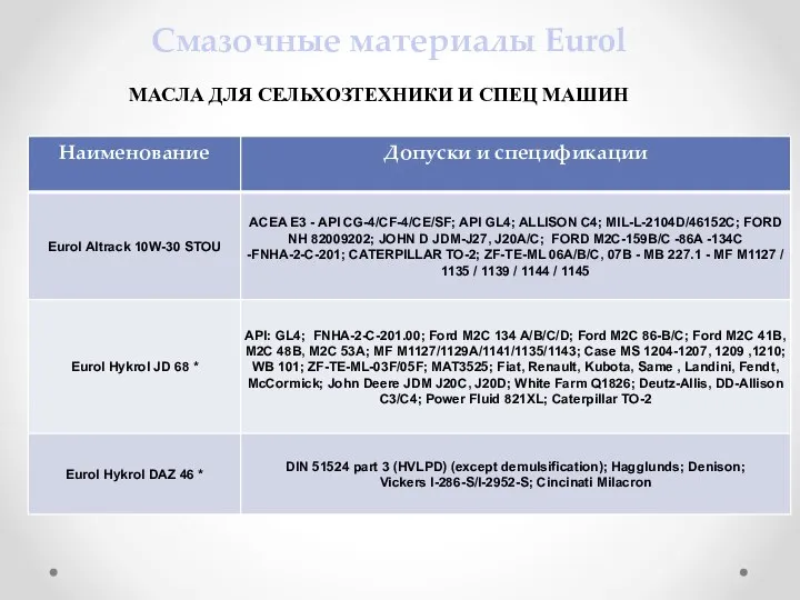 Смазочные материалы Eurol МАСЛА ДЛЯ СЕЛЬХОЗТЕХНИКИ И СПЕЦ МАШИН