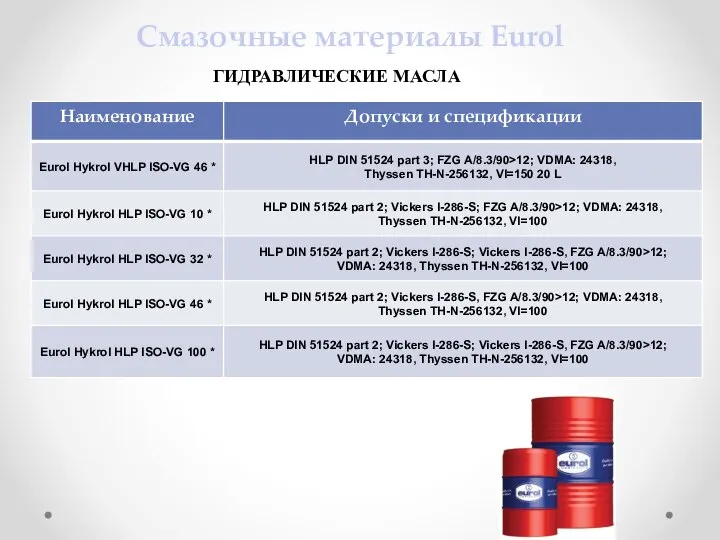 Смазочные материалы Eurol ГИДРАВЛИЧЕСКИЕ МАСЛА