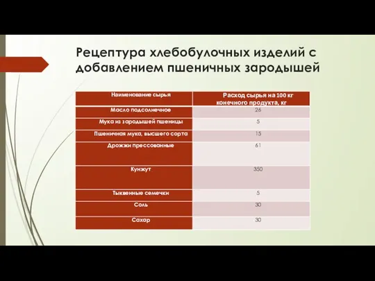 Рецептура хлебобулочных изделий с добавлением пшеничных зародышей