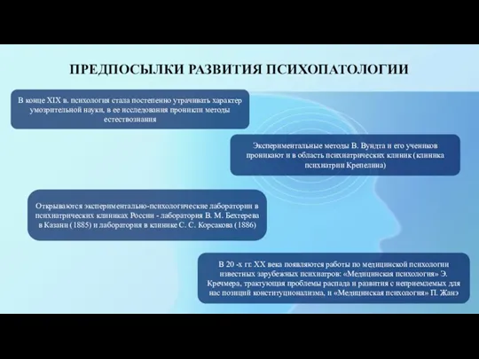 ПРЕДПОСЫЛКИ РАЗВИТИЯ ПСИХОПАТОЛОГИИ В конце XIX в. психология стала постепенно утрачивать характер