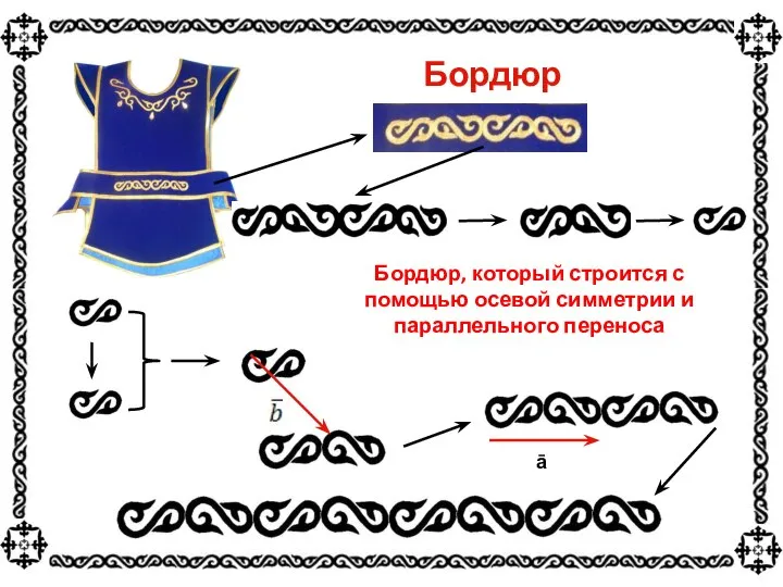 Бордюр ā Бордюр, который строится с помощью осевой симметрии и параллельного переноса