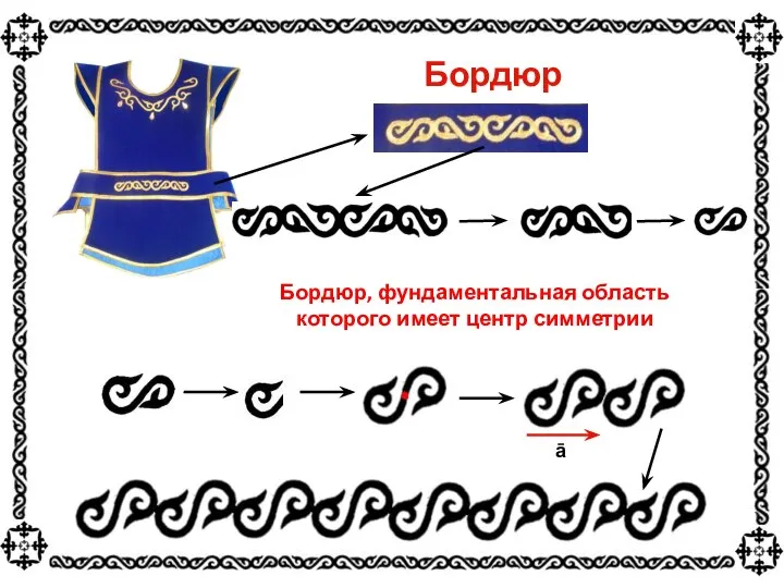 Бордюр Бордюр, фундаментальная область которого имеет центр симметрии ā