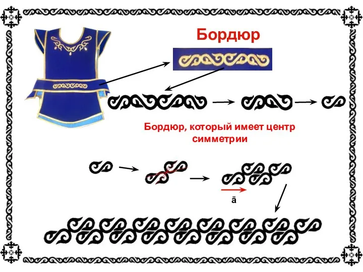 Бордюр Бордюр, который имеет центр симметрии ā