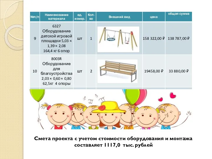 Смета проекта с учетом стоимости оборудования и монтажа составляет 1117,0 тыс. рублей