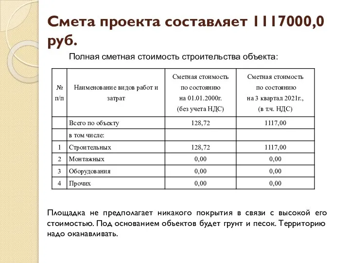 Площадка не предполагает никакого покрытия в связи с высокой его стоимостью. Под