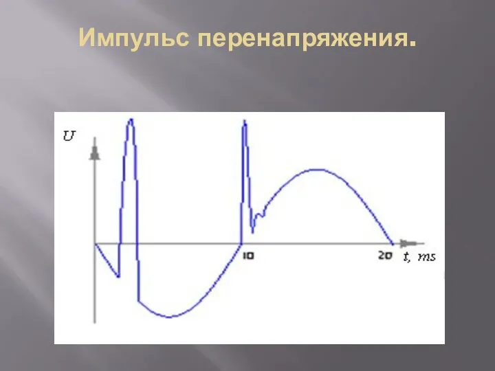 Импульс перенапряжения.