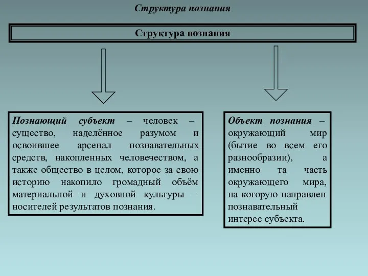 Структура познания Структура познания Познающий субъект – человек – существо, наделённое разумом