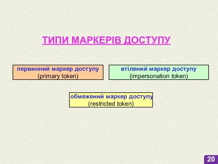 ТИПИ МАРКЕРІВ ДОСТУПУ первинний маркер доступу (primary token) втілений маркер доступу (impersonation