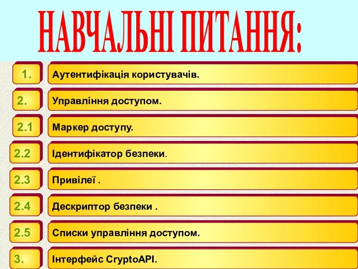 НАВЧАЛЬНІ ПИТАННЯ: