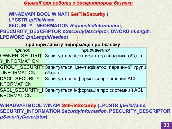 Функції для роботи з дескриптором безпеки WINADVAPI BOOL WINAPI GetFileSecurity ( LPCSTR