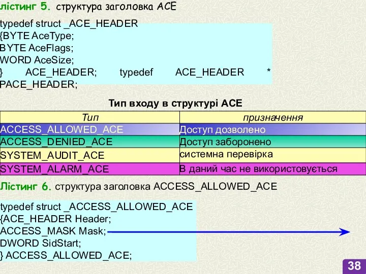 лістинг 5. структура заголовка ACE typedef struct _ACE_HEADER {BYTE AceType; BYTE AceFlags;