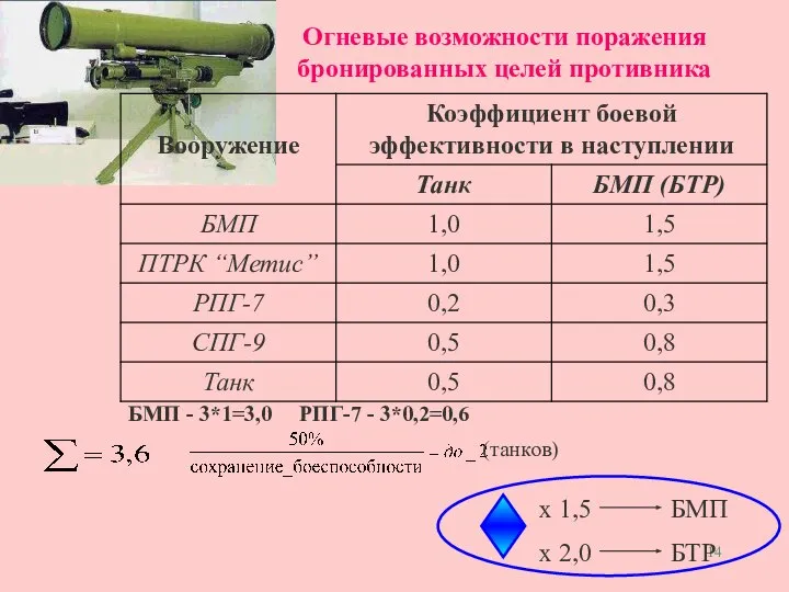 Огневые возможности поражения бронированных целей противника БМП - 3*1=3,0 РПГ-7 - 3*0,2=0,6