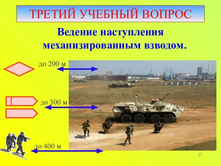 ТРЕТИЙ УЧЕБНЫЙ ВОПРОС Ведение наступления механизированным взводом. до 200 м до 300 м до 400 м