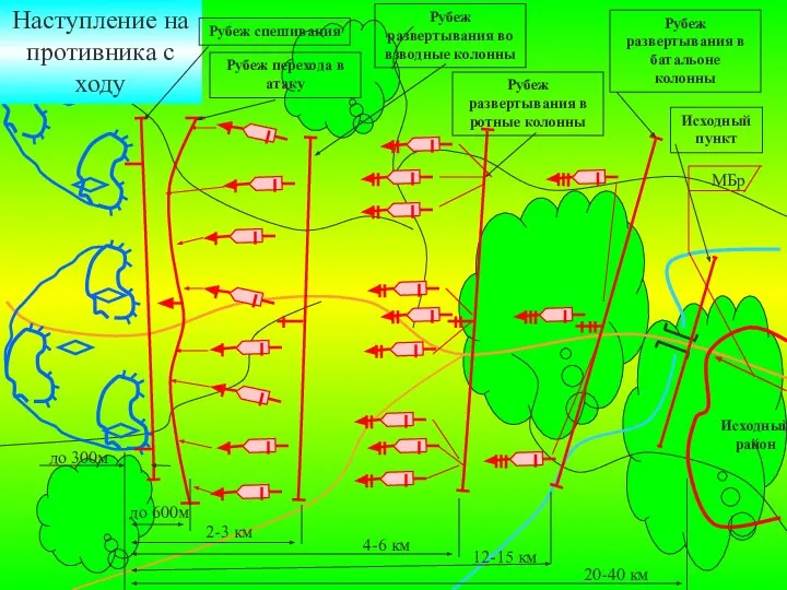 Рубеж развертывания в батальоне колонны Исходный пункт Исходный район Рубеж развертывания в