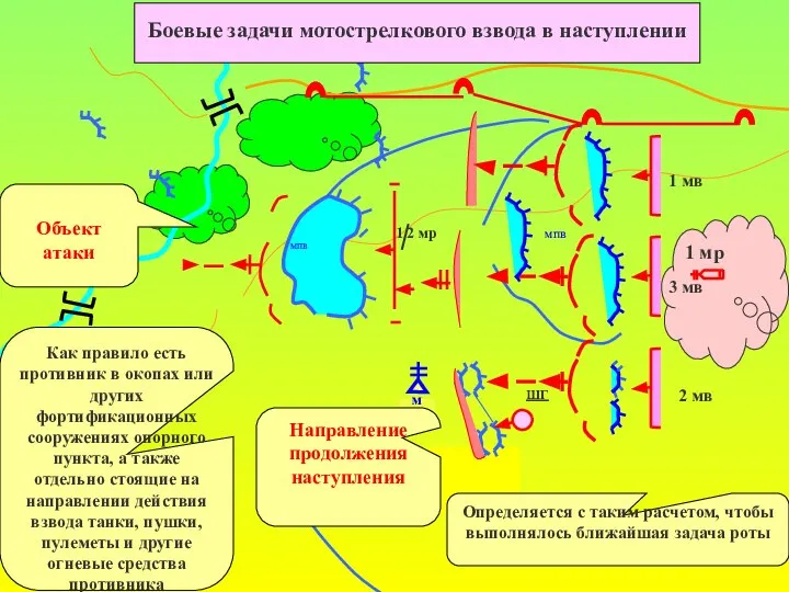 мпр ШГ 1 мв 3 мв 1 2 мр Боевые задачи мотострелкового