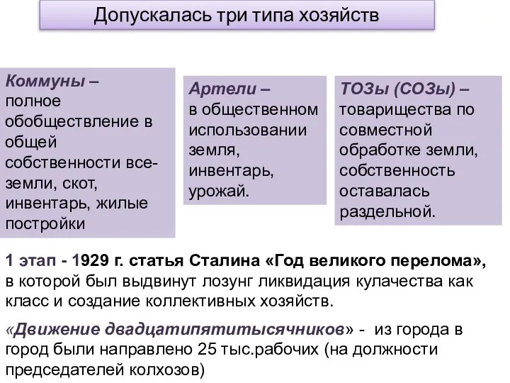 Допускалась три типа хозяйств Коммуны – полное обобществление в общей собственности все-