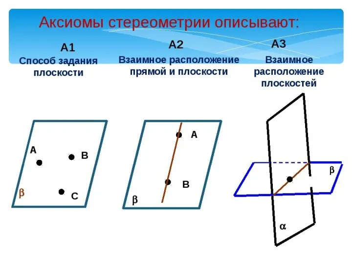 АКСИОМА