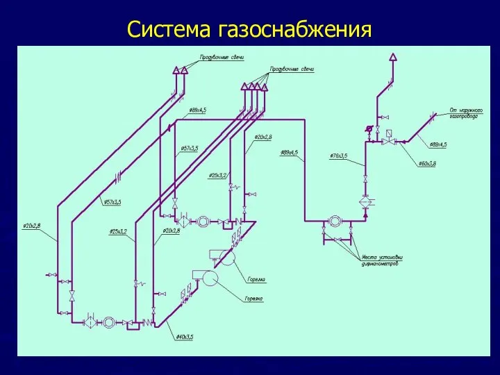 Система газоснабжения