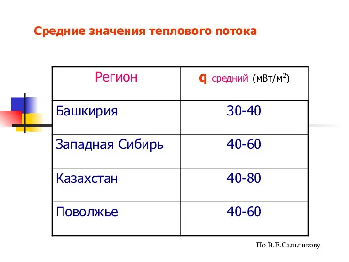 Средние значения теплового потока По В.Е.Сальникову