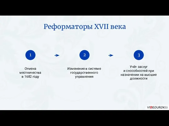 Отмена местничества в 1682 году Изменение в системе государственного управления Учёт заслуг