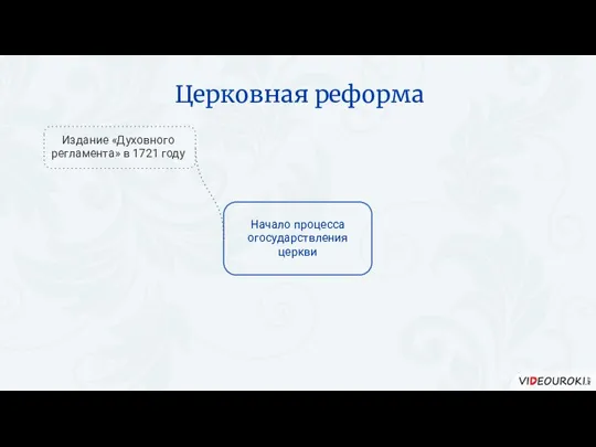 Церковная реформа Начало процесса огосударствления церкви Издание «Духовного регламента» в 1721 году