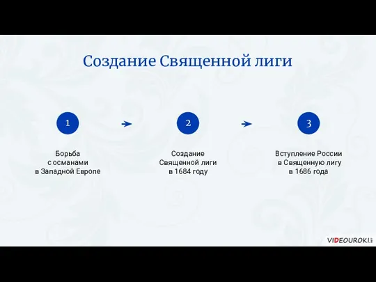 Борьба с османами в Западной Европе Создание Священной лиги в 1684 году