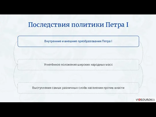 Последствия политики Петра I Внутренние и внешние преобразования Петра I Угнетённое положение