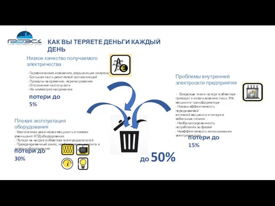 КАК ВЫ ТЕРЯЕТЕ ДЕНЬГИ КАЖДЫЙ ДЕНЬ до 50%