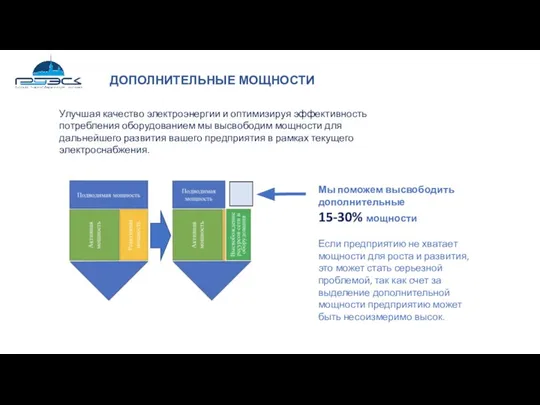 ДОПОЛНИТЕЛЬНЫЕ МОЩНОСТИ Мы поможем высвободить дополнительные 15-30% мощности Если предприятию не хватает