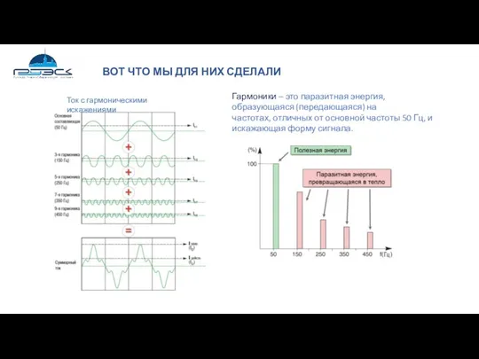 ВОТ ЧТО МЫ ДЛЯ НИХ СДЕЛАЛИ Гармоники – это паразитная энергия, образующаяся