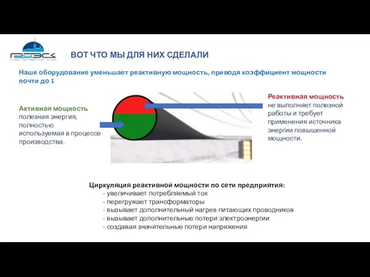 ВОТ ЧТО МЫ ДЛЯ НИХ СДЕЛАЛИ Циркуляция реактивной мощности по сети предприятия: