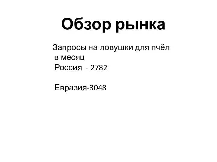 Обзор рынка Запросы на ловушки для пчёл в месяц Россия - 2782 Евразия-3048