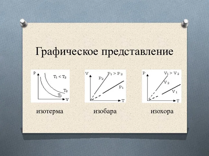 Графическое представление изотерма изохора изобара