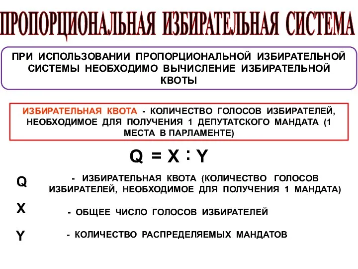 ПРОПОРЦИОНАЛЬНАЯ ИЗБИРАТЕЛЬНАЯ СИСТЕМА ПРИ ИСПОЛЬЗОВАНИИ ПРОПОРЦИОНАЛЬНОЙ ИЗБИРАТЕЛЬНОЙ СИСТЕМЫ НЕОБХОДИМО ВЫЧИСЛЕНИЕ ИЗБИРАТЕЛЬНОЙ КВОТЫ