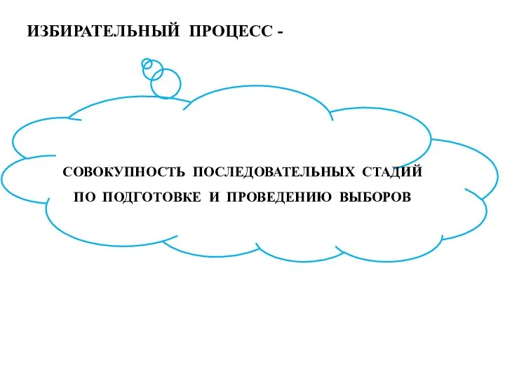 ИЗБИРАТЕЛЬНЫЙ ПРОЦЕСС - СОВОКУПНОСТЬ ПОСЛЕДОВАТЕЛЬНЫХ СТАДИЙ ПО ПОДГОТОВКЕ И ПРОВЕДЕНИЮ ВЫБОРОВ