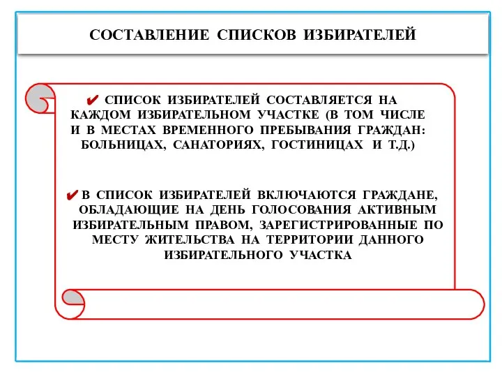 СОСТАВЛЕНИЕ СПИСКОВ ИЗБИРАТЕЛЕЙ СПИСОК ИЗБИРАТЕЛЕЙ СОСТАВЛЯЕТСЯ НА КАЖДОМ ИЗБИРАТЕЛЬНОМ УЧАСТКЕ (В ТОМ