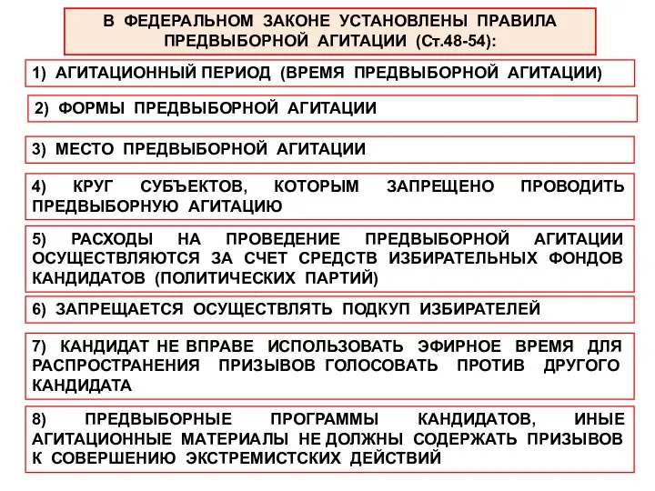 В ФЕДЕРАЛЬНОМ ЗАКОНЕ УСТАНОВЛЕНЫ ПРАВИЛА ПРЕДВЫБОРНОЙ АГИТАЦИИ (Ст.48-54): 1) АГИТАЦИОННЫЙ ПЕРИОД (ВРЕМЯ