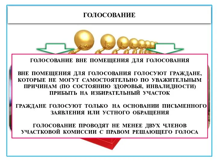 ГОЛОСОВАНИЕ ГОЛОСОВАНИЕ В ПОМЕЩЕНИИ ДЛЯ ГОЛОСОВАНИЯ ГОЛОСОВАНИЕ ВНЕ ПОМЕЩЕНИЯ ДЛЯ ГОЛОСОВАНИЯ (НА