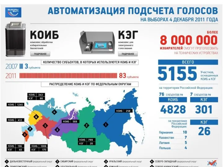 ГОЛОСОВАНИЕ ПРИ ИСПОЛЬЗОВАНИИ КЭГ, ИЗБИРАТЕЛЬ НЕ ЗАПОЛНЯЕТ БЮЛЛЕТЕНЬ, А ГОЛОСУЕТ ПУТЕМ ВЫБОРА