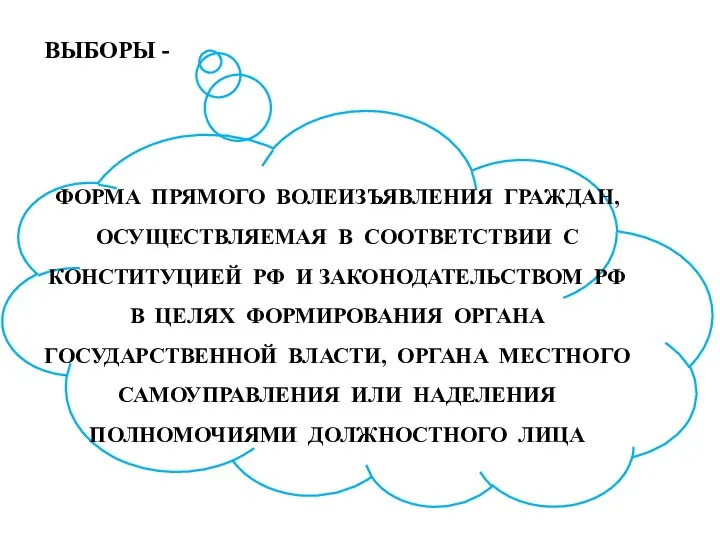 ВЫБОРЫ - ФОРМА ПРЯМОГО ВОЛЕИЗЪЯВЛЕНИЯ ГРАЖДАН, ОСУЩЕСТВЛЯЕМАЯ В СООТВЕТСТВИИ С КОНСТИТУЦИЕЙ РФ