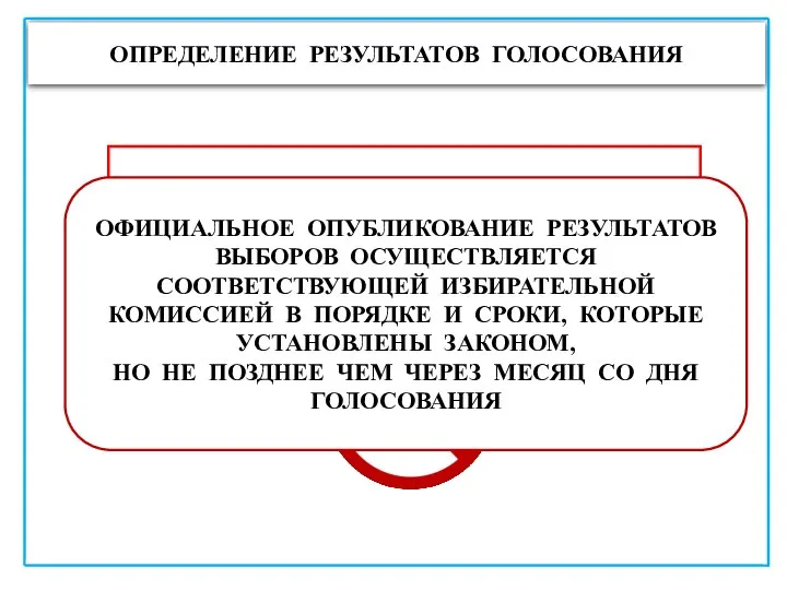 ОПРЕДЕЛЕНИЕ РЕЗУЛЬТАТОВ ГОЛОСОВАНИЯ ВЫБОРЫ МОГУТ БЫТЬ ПРИЗНАНЫ НЕ СОСТОЯШИМИСЯ ИЛИ НЕ ДЕЙСТВИТЕЛЬНЫМИ