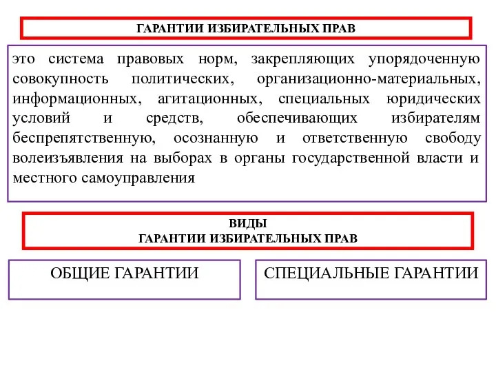 ГАРАНТИИ ИЗБИРАТЕЛЬНЫХ ПРАВ это система правовых норм, закрепляющих упорядоченную совокупность политических, организационно-материальных,