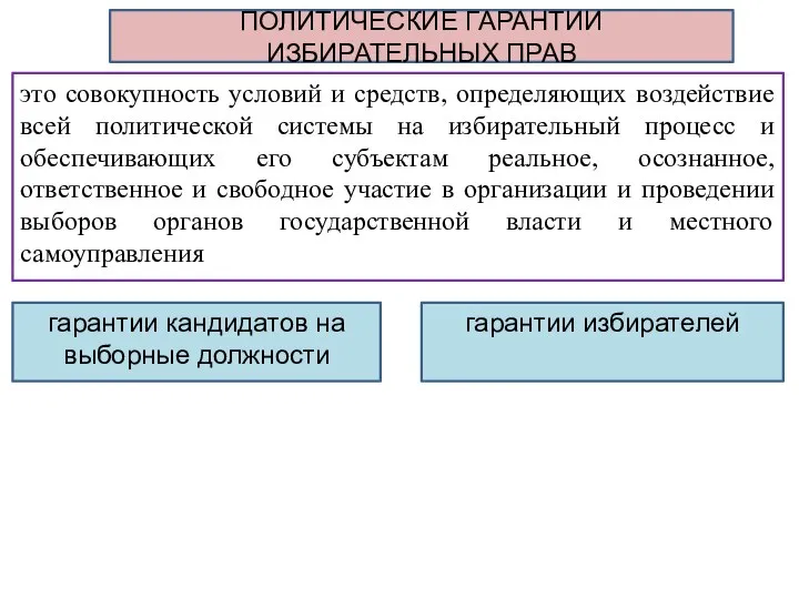 это совокупность условий и средств, определяющих воздействие всей политической системы на избирательный