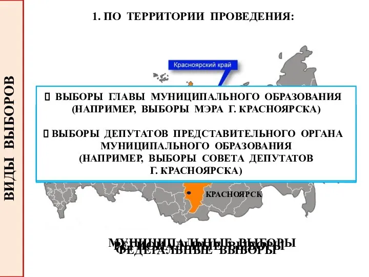 ВИДЫ ВЫБОРОВ 1. ПО ТЕРРИТОРИИ ПРОВЕДЕНИЯ: ФЕДЕРАЛЬНЫЕ ВЫБОРЫ ВЫБОРЫ ПРЕЗИДЕНТА РФ ВЫБОРЫ