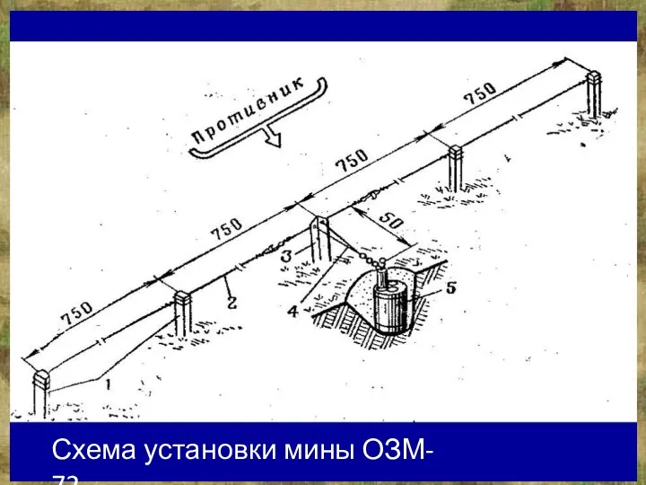 Схема установки мины ОЗМ- 72