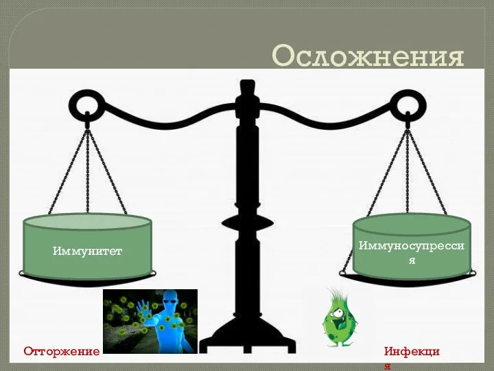 Осложнения Отторжение Инфекция Иммунитет Иммуносупрессия