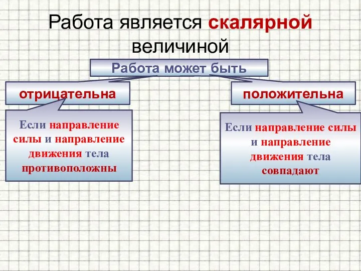 Работа является скалярной величиной Работа может быть положительна отрицательна Если направление силы